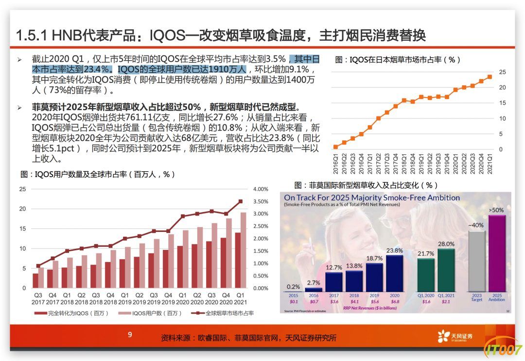 IQOS 3 Duo跟喜科CIGOO烟弹适配度测试及加热器烟量和口感对比