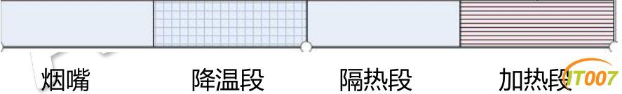 烟民必看！国外IQOS和国产喜科烟弹产品结构和材料对比
